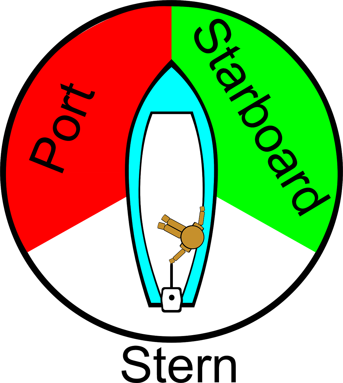 illustration showing port and starboard on a boat