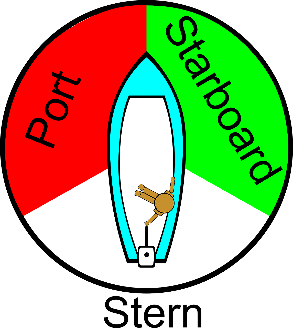 Starboard Boat