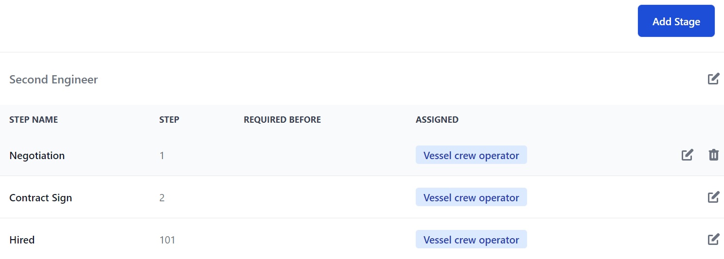 Screenshot of Martide's maritime recruitment and maritime crew management system software