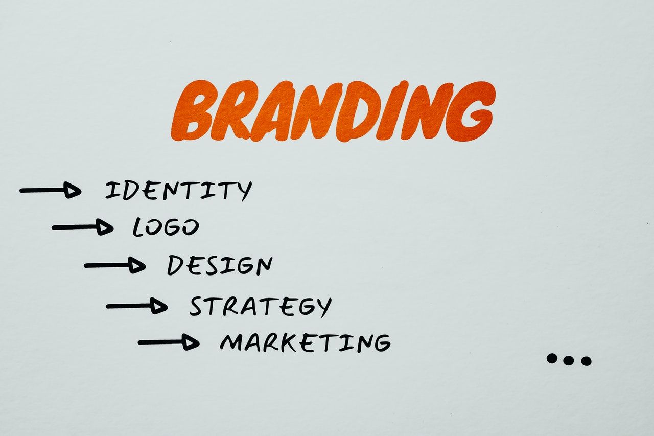 the words branding, identity, logo