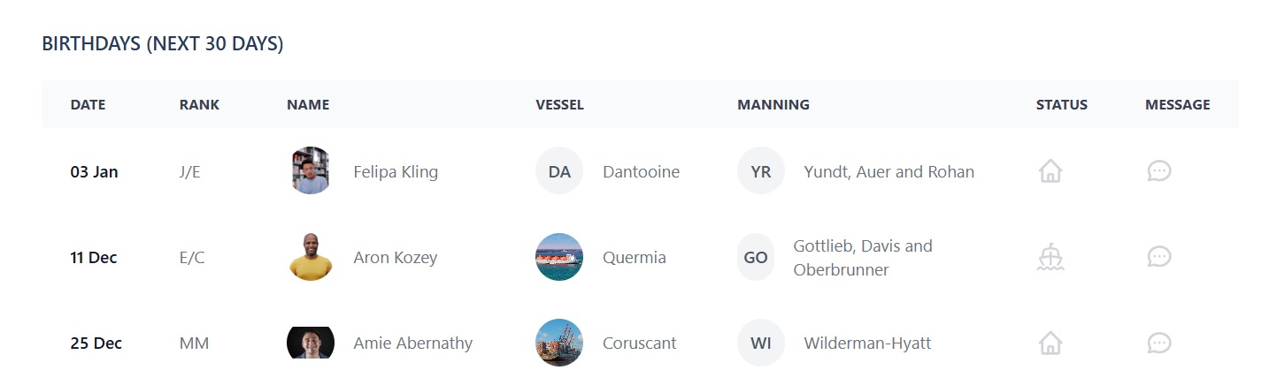 screenshot of Martide's maritime crew management software dashboard