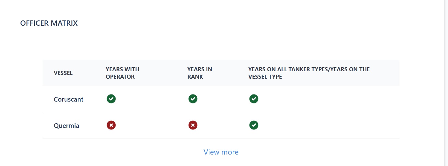 screenshot of Martide's maritime crew management software dashboard