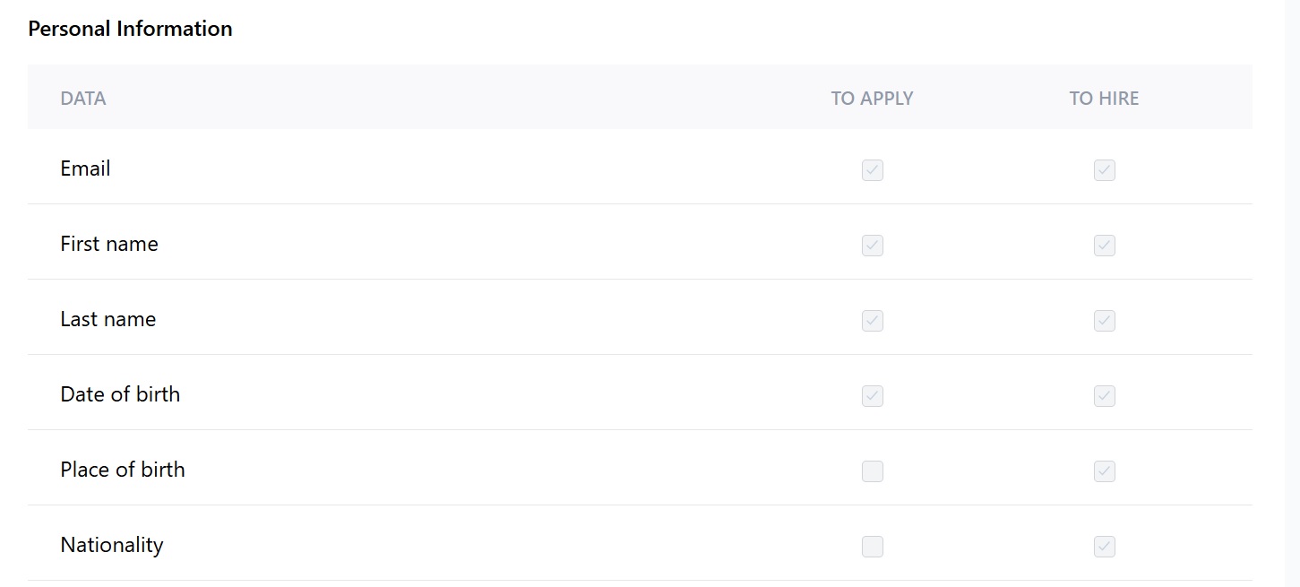 Screenshot of Martide's maritime recruitment and maritime crew management system software